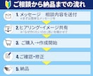 商品画像制作いたします 誰に、どんな目的で届けたいかを大切にします イメージ2