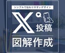 あなたのX投稿を輝かせる図解デザイン作成します 目を引く！心に響く！伝わる図解で、あなたの発信力を最大化 イメージ1