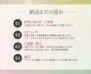３名様限定！集客・売上につながる画像を制作します 「伝えたい」が「伝わる」女性向けバナーを作ります イメージ2