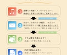 最速【１日】でドラム譜の作成をいたします ◎実績300件突破のドラム譜専門のサービスです！ イメージ4