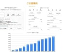 Instagramのリール再生回数5万回増やします インスタ集客・365日減少補償・宣伝・拡散手伝います イメージ4