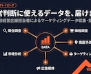 競合・市場データを収集しマーケ判断の根拠を作ります 現役経営企画室が直接対応｜AIデータ収集×経営視点の示唆 イメージ1