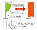 強風対策！オリジナル袋のぼりを制作します 風によるお悩みを解消する2辺袋加工＋三巻縫製仕様のぼり イメージ2