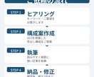 検索上位を狙うSEO記事を執筆します 企業SEO1年の実績◎構成案つき・教育系や芸能系も対応 イメージ2