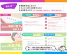 1,000円で3枚！ココナラのサムネイル作成します 拾い画じゃ物足りないけど予算を節約したい方にオススメ！ イメージ5