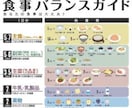 管理栄養士よる食事相談や生活改善を行っています 海外在住経験あり、2児の母として多岐に渡って相談にのります。 イメージ2