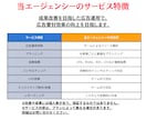 年運用2億×運用歴15年Yahoo広告運用します 新規Yahoo広告の方限定：最大6万円分の広告クーポン イメージ4