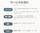 ChatGPT構築プラン｜あなた専用AI設計します あなたの言葉で動く“AI相棒”をつくります。 イメージ2