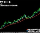 かんたんFXのローソク足トレード手法を公開します 天底でよく出現する8種類のローソク足パターンでトレード！ イメージ7