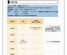 2026年税制改正対応！年収の壁テキスト納品します 詳しい説明を聞いても結局？？になりそうな忙しいあなたに イメージ2