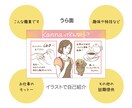 人柄まで伝わる『グラレコ名刺』データ納品したします 話題になる!印象に残る!「はじめまして」のご挨拶に イメージ3