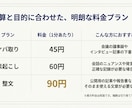 丁寧・正確！会議や動画などの文字起こし行います 初めての方大歓迎！初案件から5件まで1分45円で行います！ イメージ4