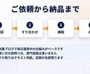 初心者OK｜WordPress記事AI自動化します ざっくり相談OK・副業ブログで運用中／テキスト完結対応 イメージ4