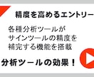 バイナリーオプションを2年間で極めた手法になります バイナリーオプションの本物のスキルと知識を完全習得!! イメージ8
