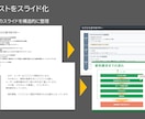 あなたのパワポ資料を「伝わる」デザインにします パワポ資料3枚を綺麗に整えます!原稿だけでOKです! イメージ5