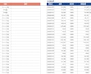 Amazon物販の売上利益をSKU別まで管理します 【スタンダード版】私も運用中の管理シートをマニュアル付きで イメージ10