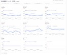 資料付｜あなたのサイトの分析・報告を行います SEO歴7年・Web解析士のプロが120Pの資料で分析・報告 イメージ3