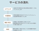 経済・経営・商学領域の研究計画書添削します 国立大学大学院修士号取得者が、研究計画書を添削いたします。 イメージ2