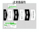 商用利用可！差分付きのSD立ち絵作成します 無料で表情、瞬き、口パク差分が付いてくる個性豊かな立ち絵！ イメージ5