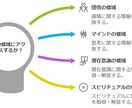 あなたを最高の状態へ調整し苦しみから解放します タイムウエーバーとヒーリングウエーブの２台で波動調整 イメージ4