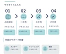 企業向けCanvaテンプレ20枚販売します 企業・ビジネス向けInstagramテンプレート イメージ4