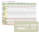 セミリタイア2級FPがライフプラン作成します あなたの家計を「見える化」してお金の不安や悩みを解消しよう！ イメージ10