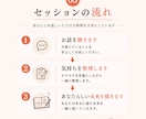 モヤモヤをほどき「本当はどうしたい？」を見つけます ひとりで抱え込まなくても大丈夫だよ。 イメージ3