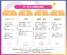 1,000円で3枚！インスタ用投稿画像作成します 投稿に要する時間や予算を節約したい方にオススメ！ イメージ4