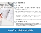 PPT資料作成、ブラッシュアップ承ります 仕上がりがいまいち...とお困りの方。 イメージ3