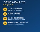 会議の議事録とToDoを自動で作ります 録音を入れるだけで議事録とやること一覧 イメージ3