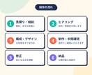 和風〜モダンまで、反応の取れるLP・HP制作します 「ちゃんと見られてちゃんと問い合わせが来る」を心がけます。 イメージ4