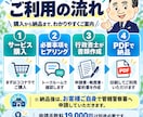 古物商許可申請書を行政書士が作成しますます 個人向け3,500円！全国対応・安心の書類作成 イメージ3