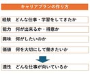 あなたのお仕事キャリアをCheer（応援）します 強みを活かしたキャリアアップを考えている方、ご相談下さい！ イメージ7