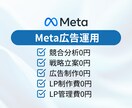 現役のプロがMeta広告運用代行します 分析→戦略立案→LPまで一貫して結果を最大化します イメージ1