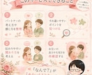 パートナーをもっと理解し二人の絆を深めます パートナーを理解して、もっと好きになる対話の時間 イメージ3