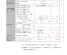 足場計画図・強度計算書作成致します 最短納期２日も可能です（要相談） イメージ9