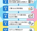新規の方は20%割引｜あなたを物語の主役にします 一括制作あり｜デザイン初稿お受け入れ前までキャンセル可 イメージ8