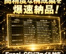 ブログの構成案50件作成＆記事執筆します 最新AI×プロの目視！3000文字以上の高品質記事を即納品！ イメージ2