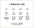 シンプルで優しい雰囲気のロゴを作成します 飲食やサービス業の方におすすめ！修正無制限！ロゴ作成します！ イメージ3
