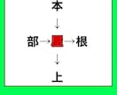 漢字の穴埋めクイズ作成致します 学年や難易度に合わせ15問まで1000円で作ります イメージ4