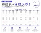 美容室・サロン向け勤怠管理を作成します スマホ打刻・自動集計に対応します イメージ3