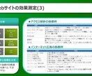パワーポイント資料作成します 「結果」に繋げる資料作成をお手伝い！ イメージ3