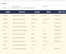 公開情報を出典付きのExcel表に整理します 指定ページの料金・営業時間を小さな一覧に イメージ1