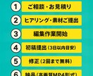 ショート動画作ります 【映える】【伸びる】【伝わる】ショート動画制作 イメージ3