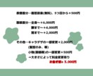 ゲーム、TRPG等で使える立ち絵制作致します 貴方だけのキャラクターの立ち絵を安く、早く作成します！ イメージ2