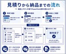 PowerPoint資料を見やすく整えます 文字・色・余白・配置・図表の統一感を整えます イメージ3