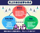 物販ビジネス売上アップ!!プロが課題を解決します Amazon/楽天/メリカリ/ヤフー/起業/副業/コンサル/ イメージ6