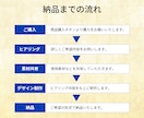 9月限定！3名様まで特別価格でご対応します 商品の魅力を伝える画像を制作します イメージ2