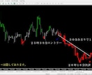 専業トレーダーのBinary&scalを出品します ☆Day Trader Binary＆scal☆短時間ペア イメージ4