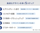 商品が映える！3Dパッケージ・ラベルを制作します デザインの力で、あなたの商品の魅力を最大化します。 イメージ2